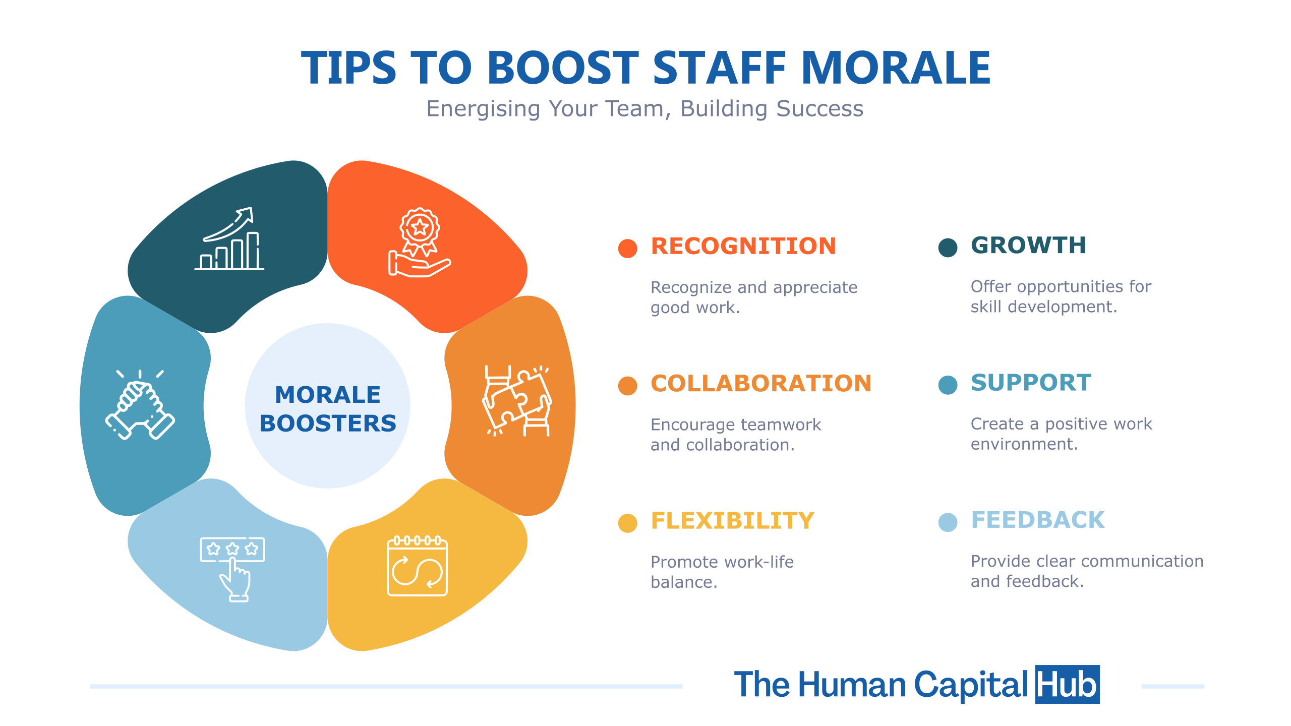 Staff Morale Booster: What You Need To Know