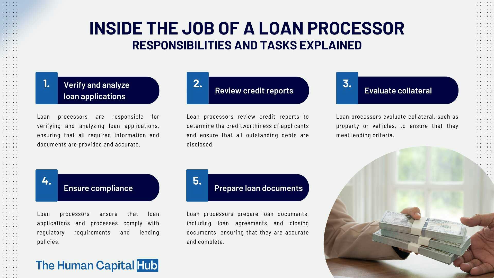 Job Description of Loan Processor