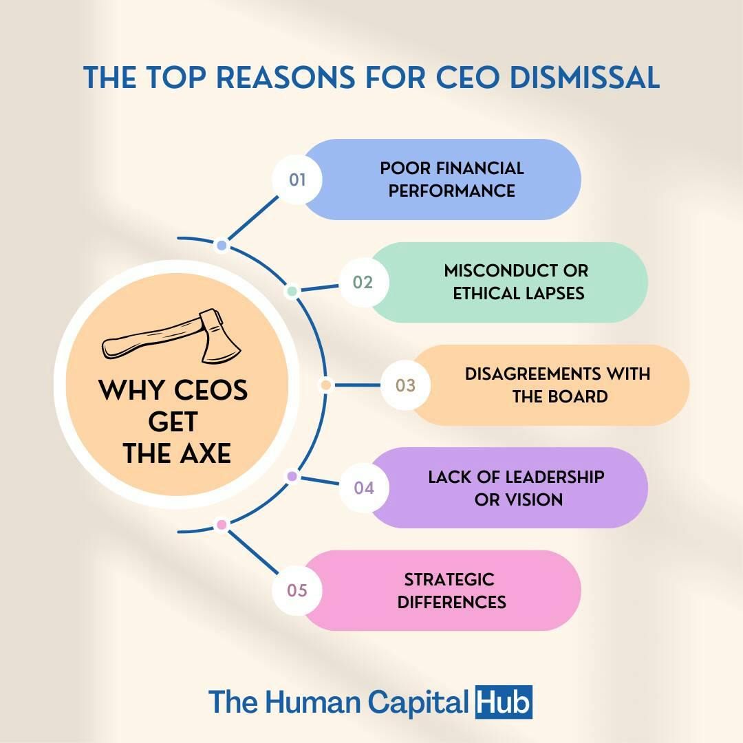 14 Facts About CEO Dismissals That You Should Know
