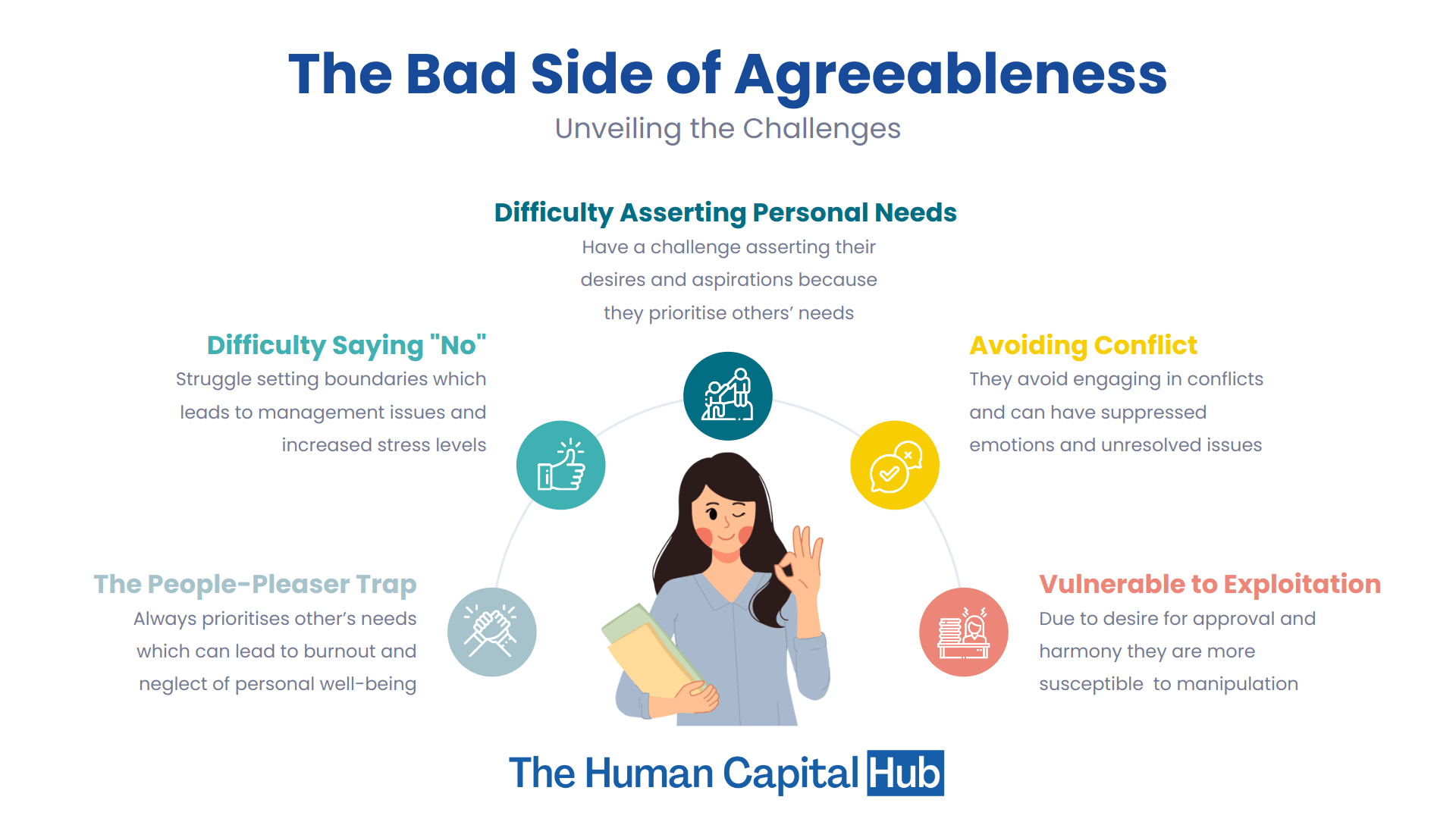 Agreeableness personality: The bad side of this trait