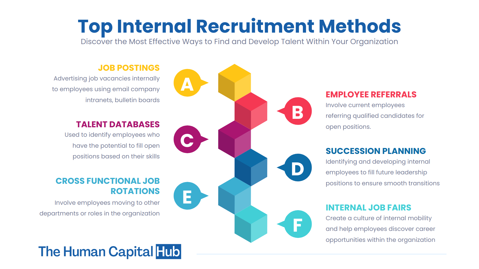 Internal Recruitment Examples
