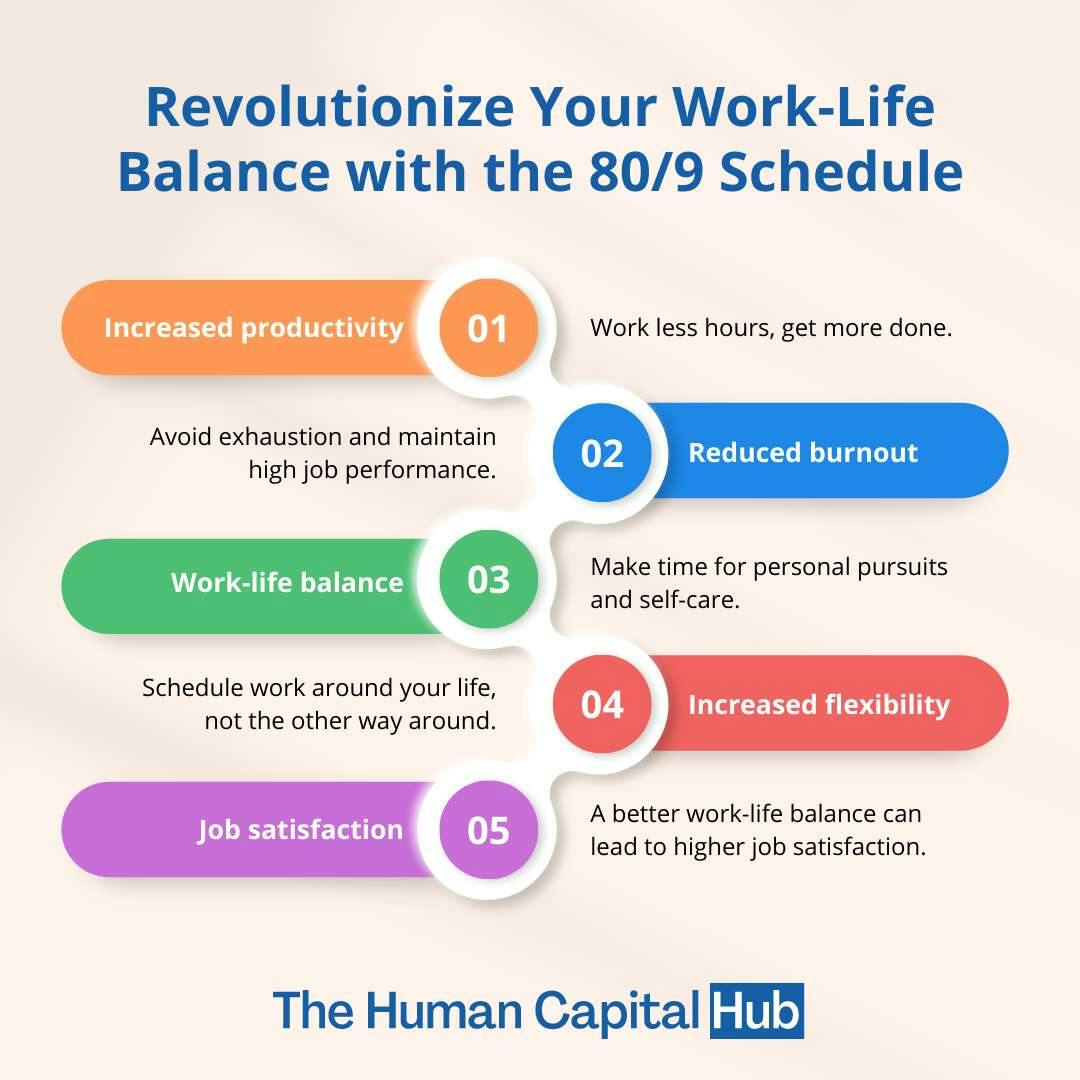 80/9 Work Schedule: A Complete Guide