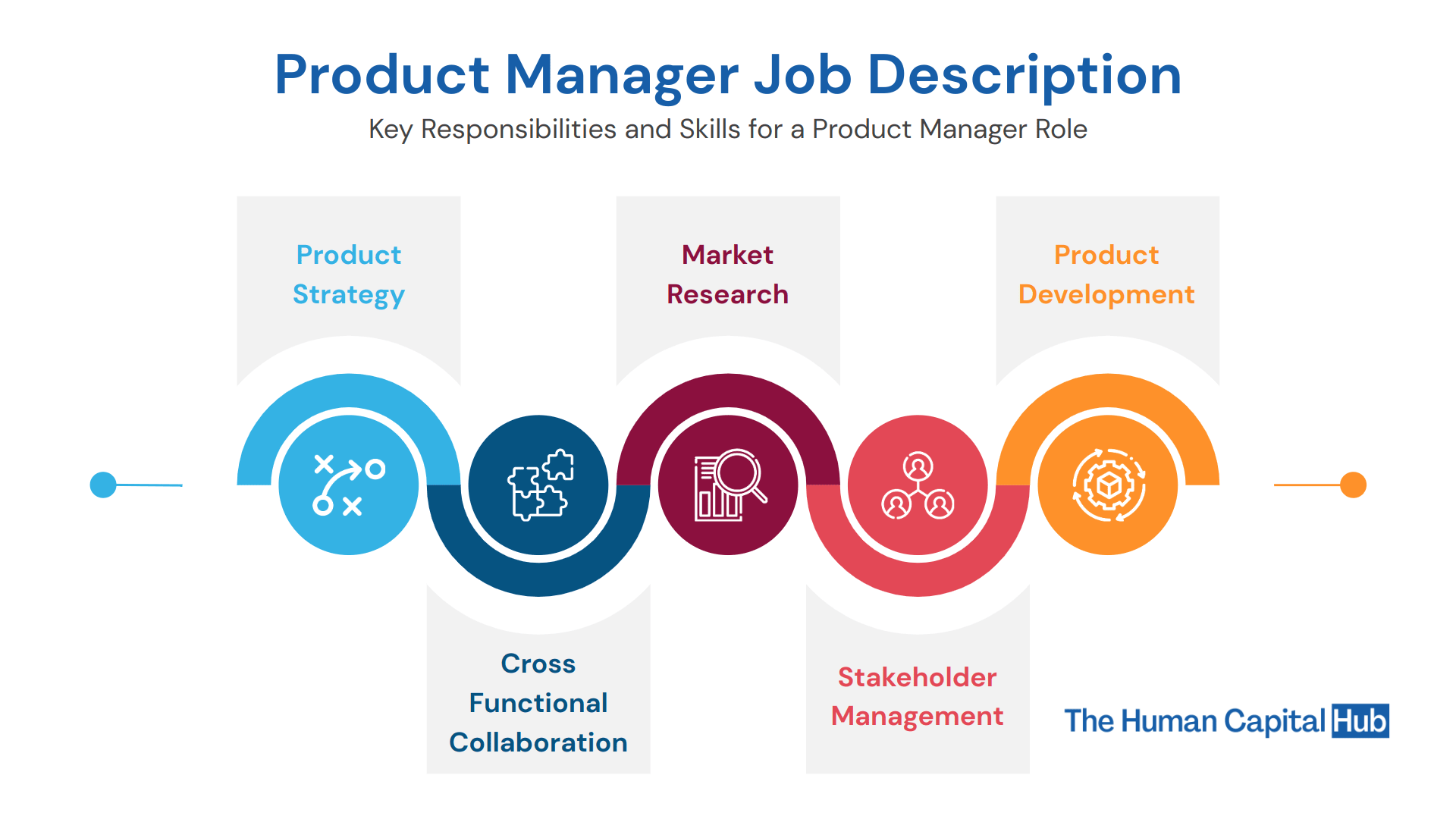 Product Manager Job Descriptions