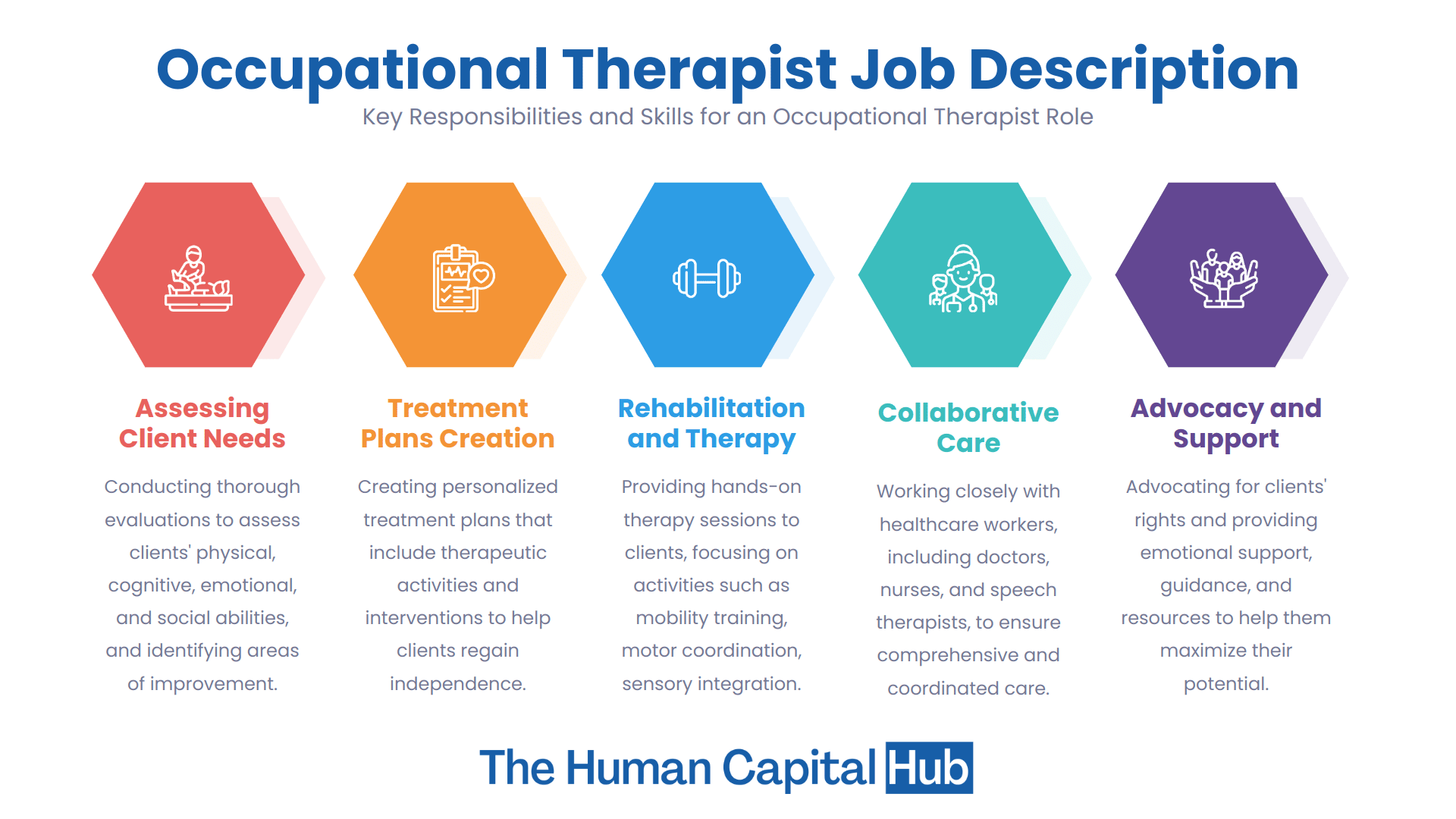 Occupational Therapist Job descriptions