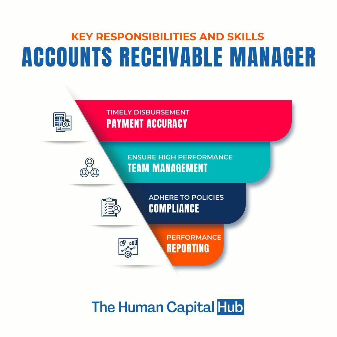 Job Description for Accounts Receivable Manager