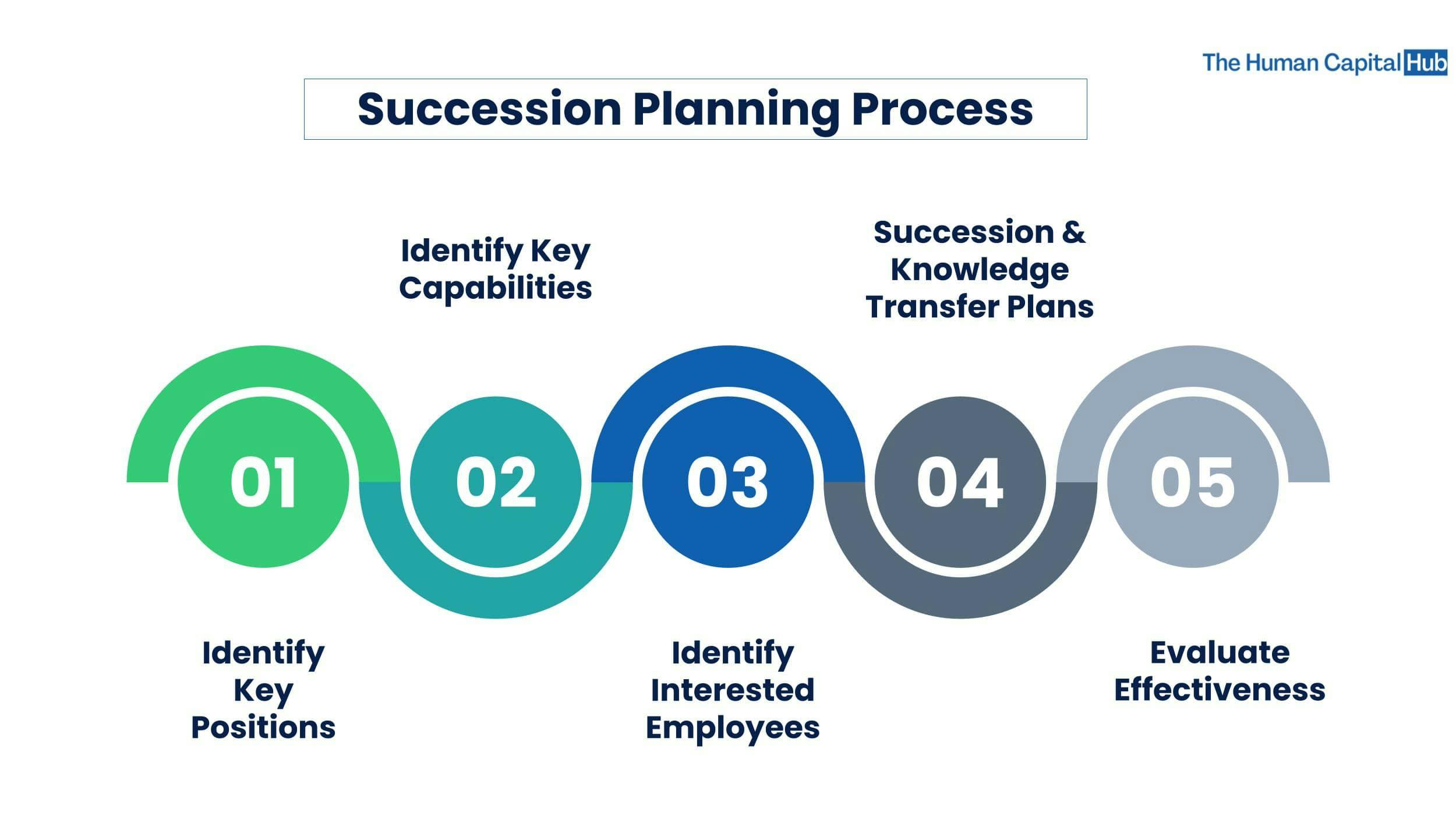 Is Succession Planning Important?