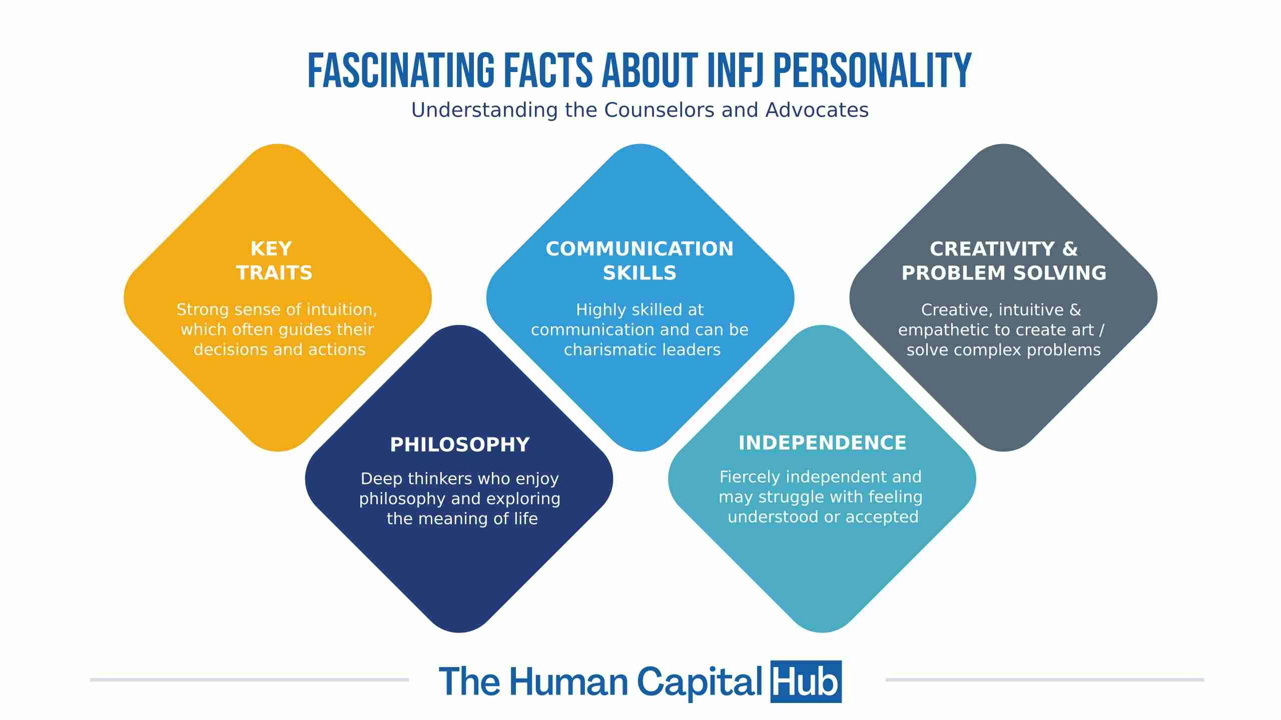 PERSONALITY TEST INFJ: What You Need to Know