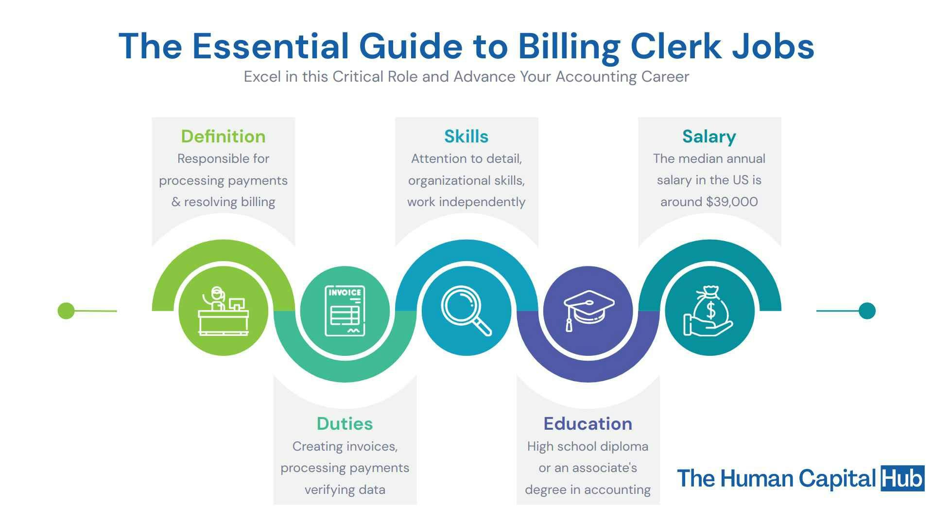 Billing Clerk Job Description