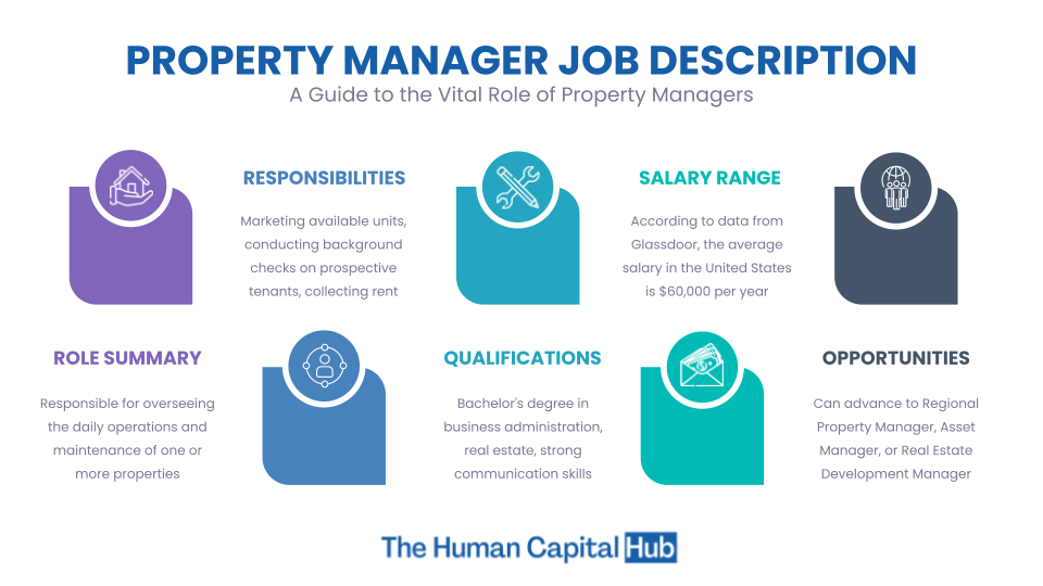 Property Manager Job Descriptions