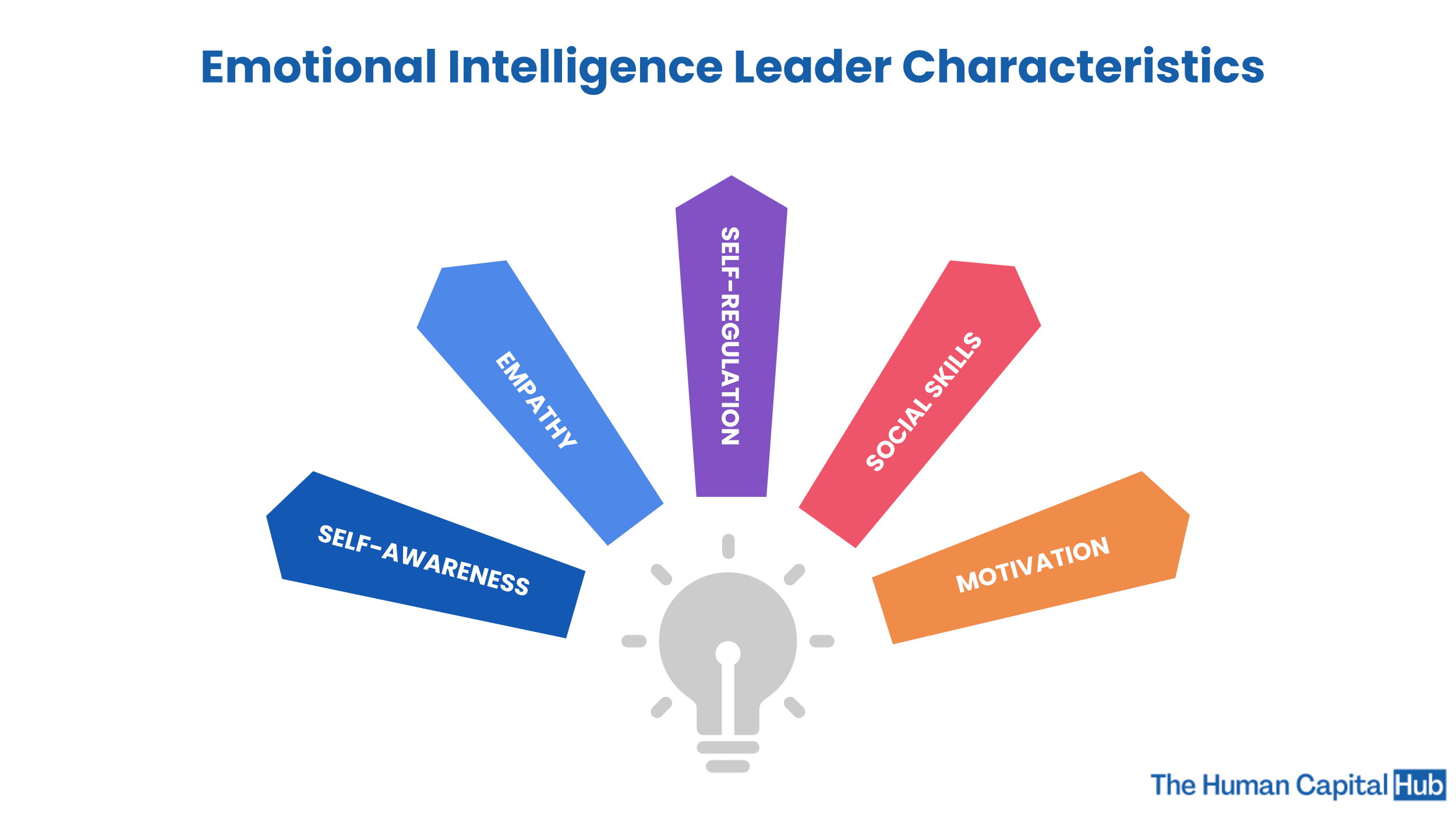 Emotional Intelligence Leader