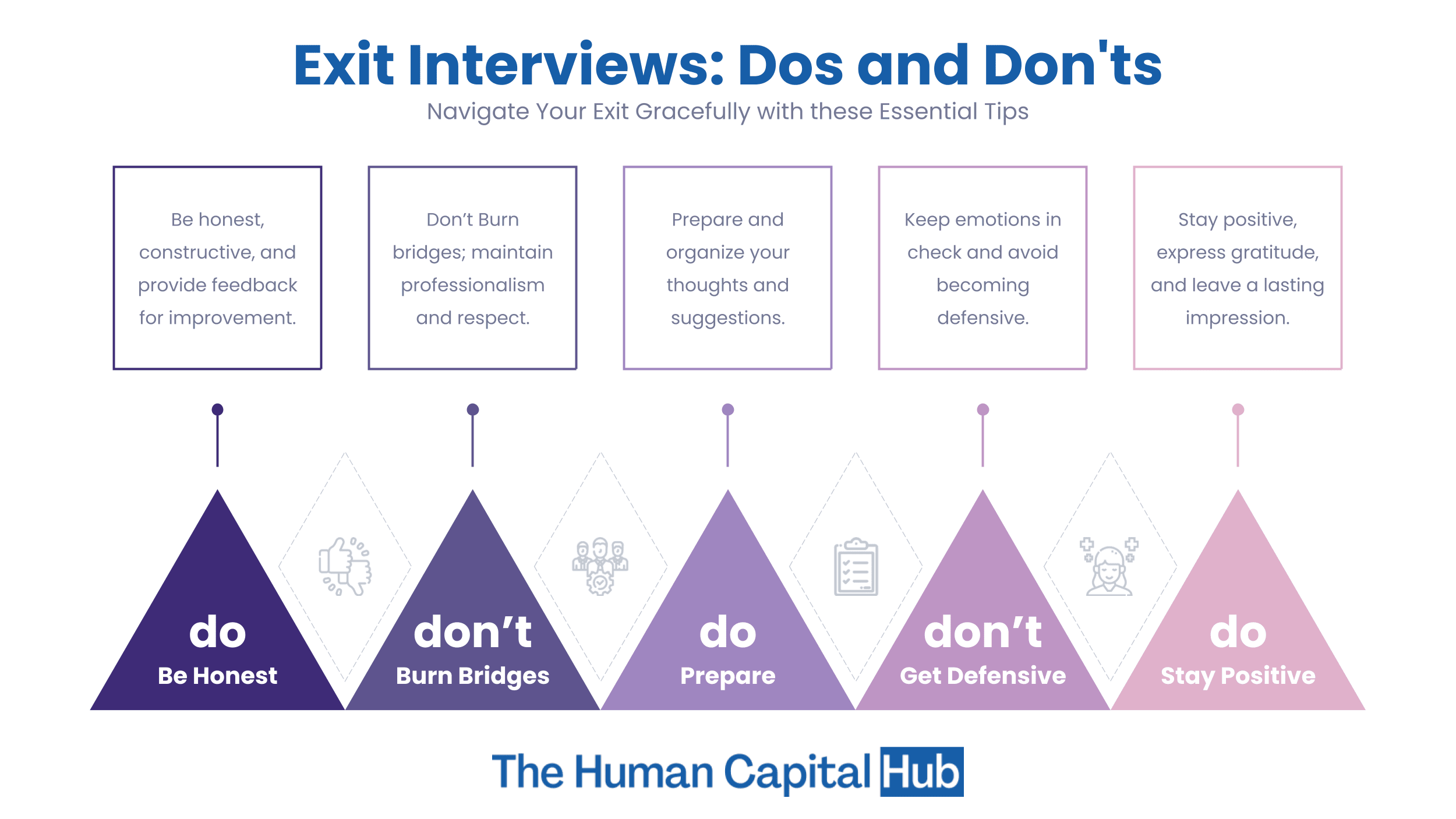 Tips For Exit Interview