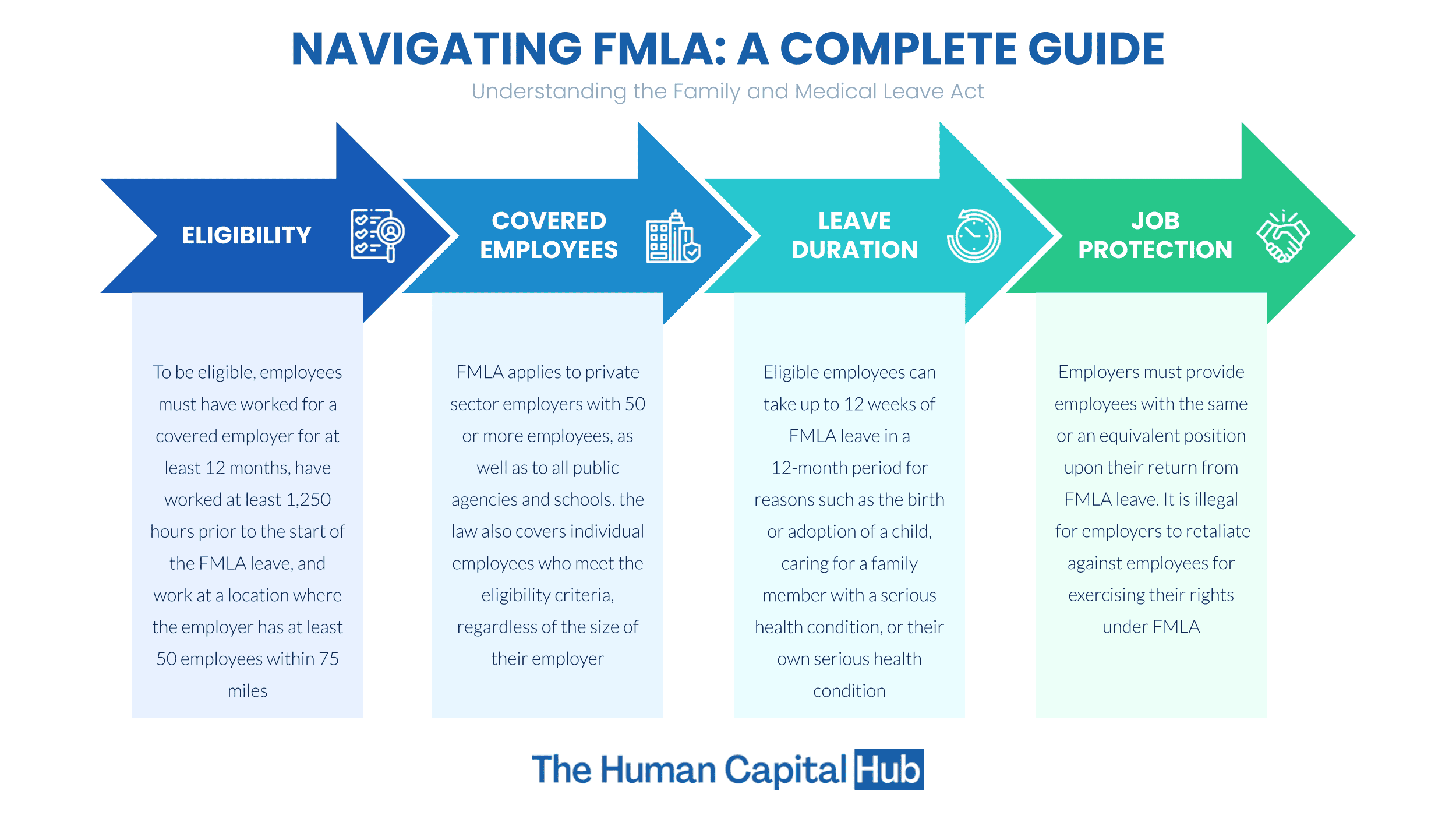 FMLA Leave: A Complete Guide