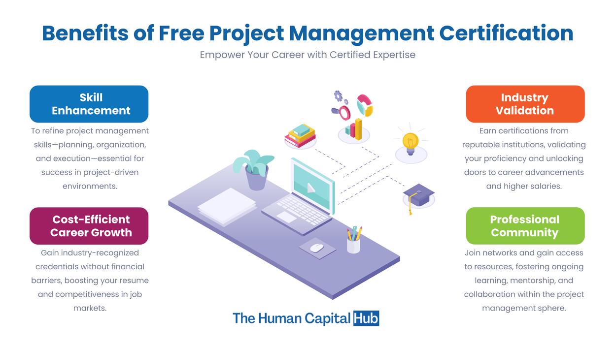 Free Project Management Certification