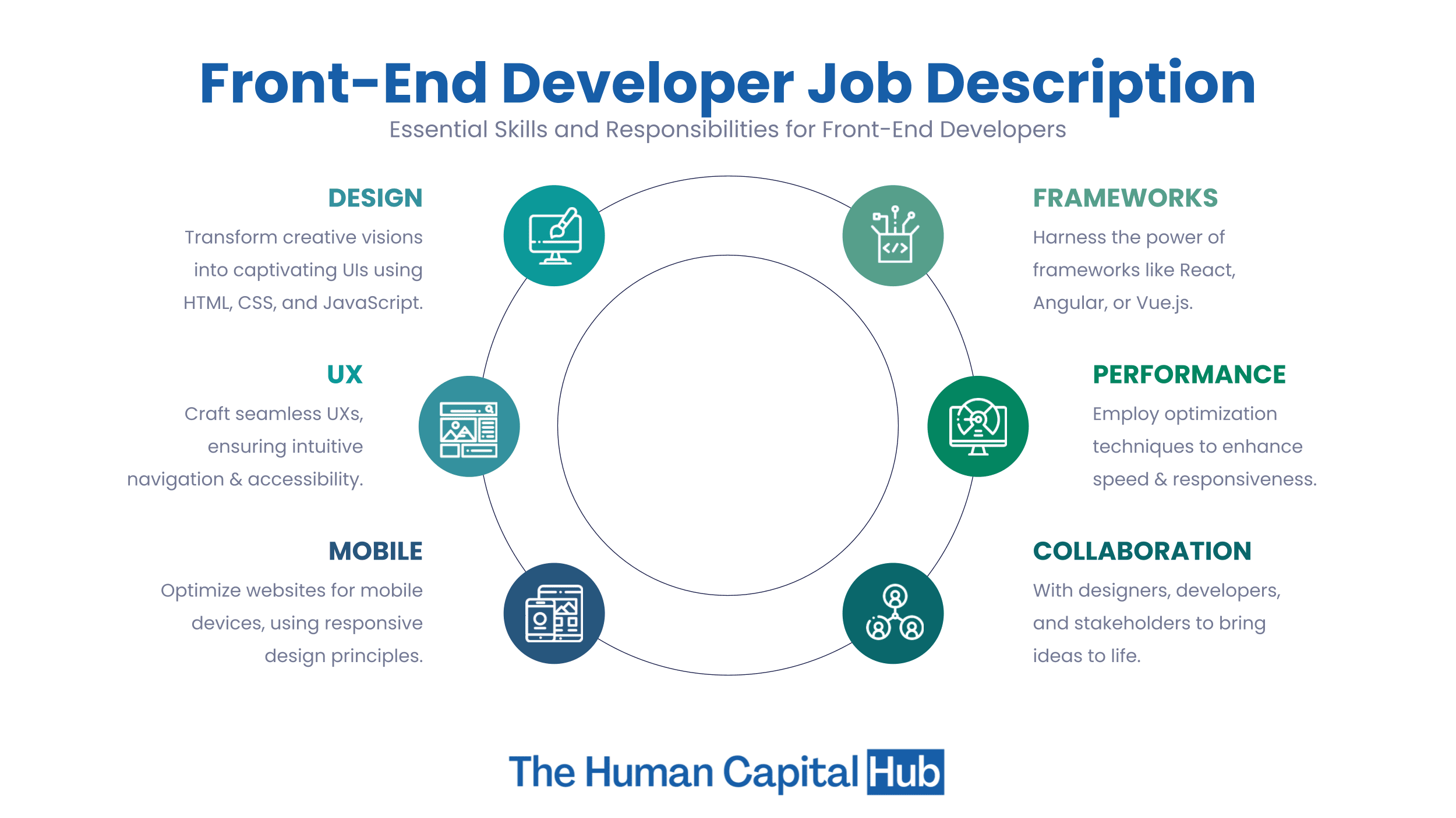 Front-End Developer Job Description 2023