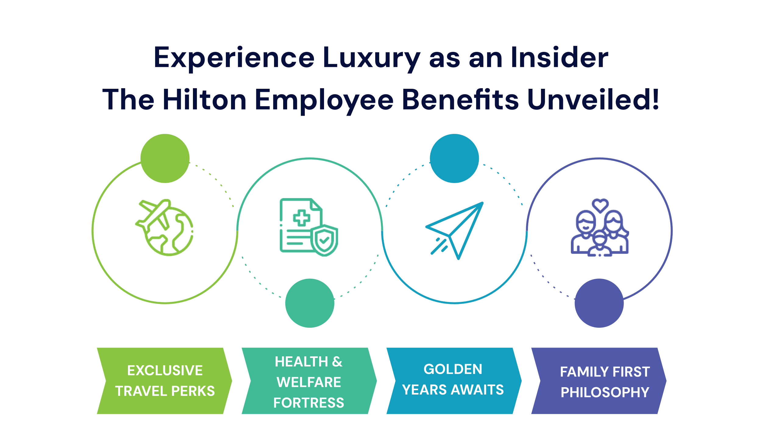 Hilton Employee Benefits and Perks