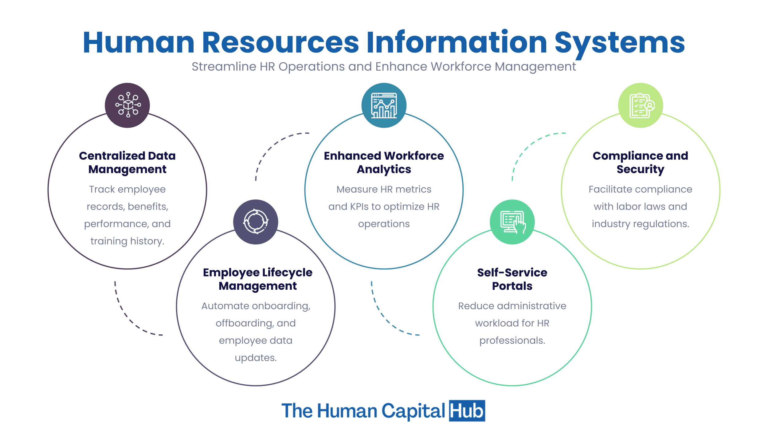 What is Human Resources Information Systems?