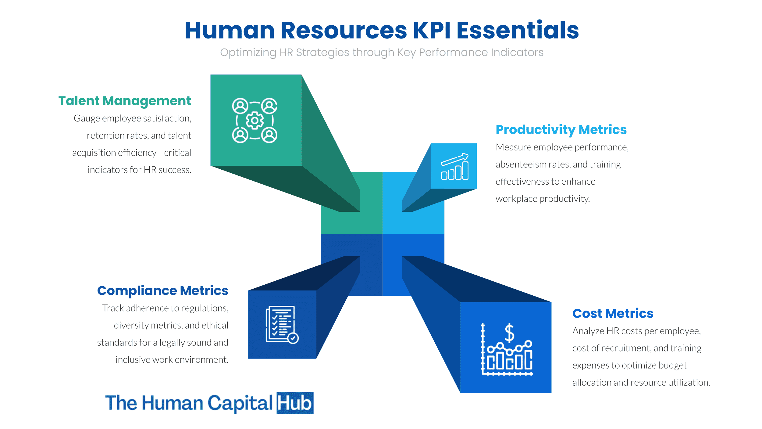 Key Performance Indicators For Human Resources: A Guide to HR Professionals
