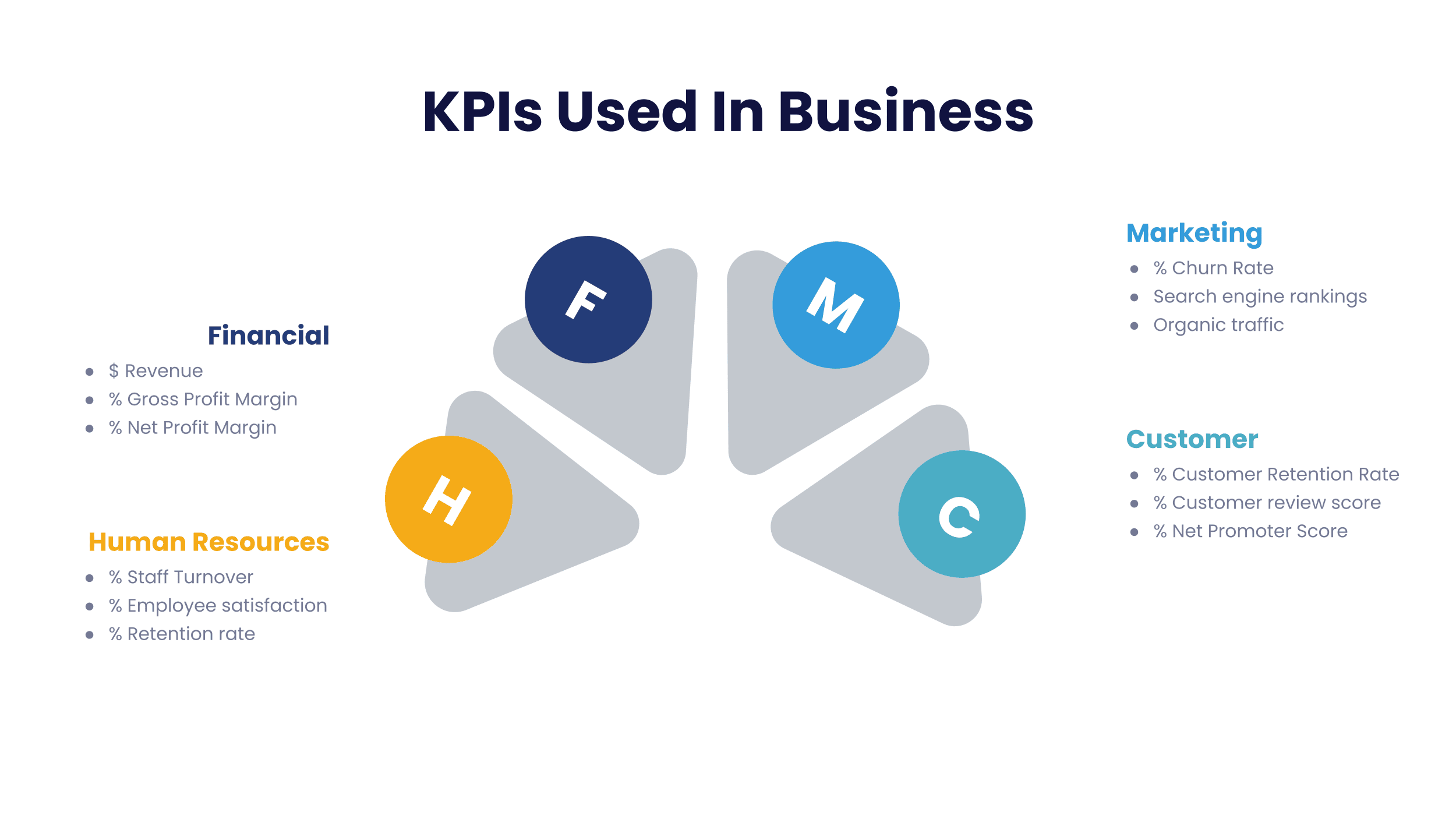 KPIs and metrics: Everything you need to know
