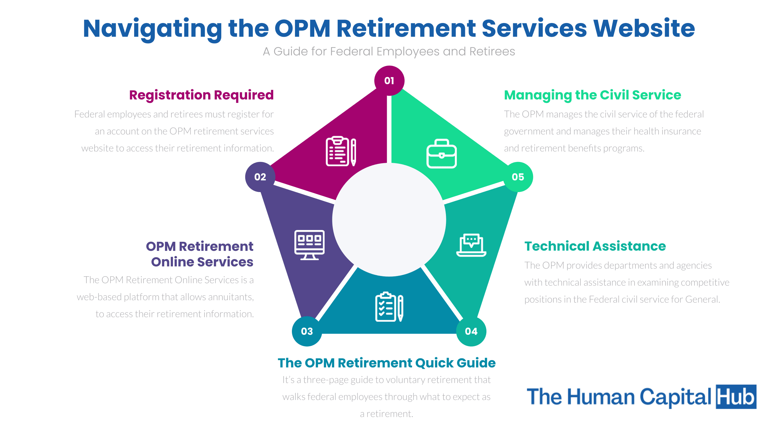 Office of Personnel Management Retirement Login: A Guide you Need to Follow