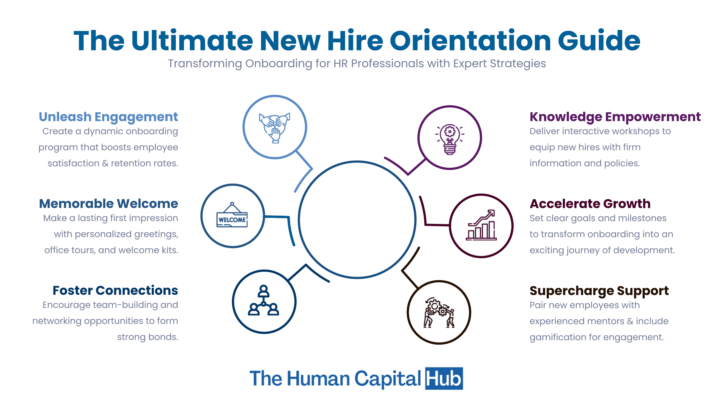 New Hire Orientation: A Guide for HR Professionals
