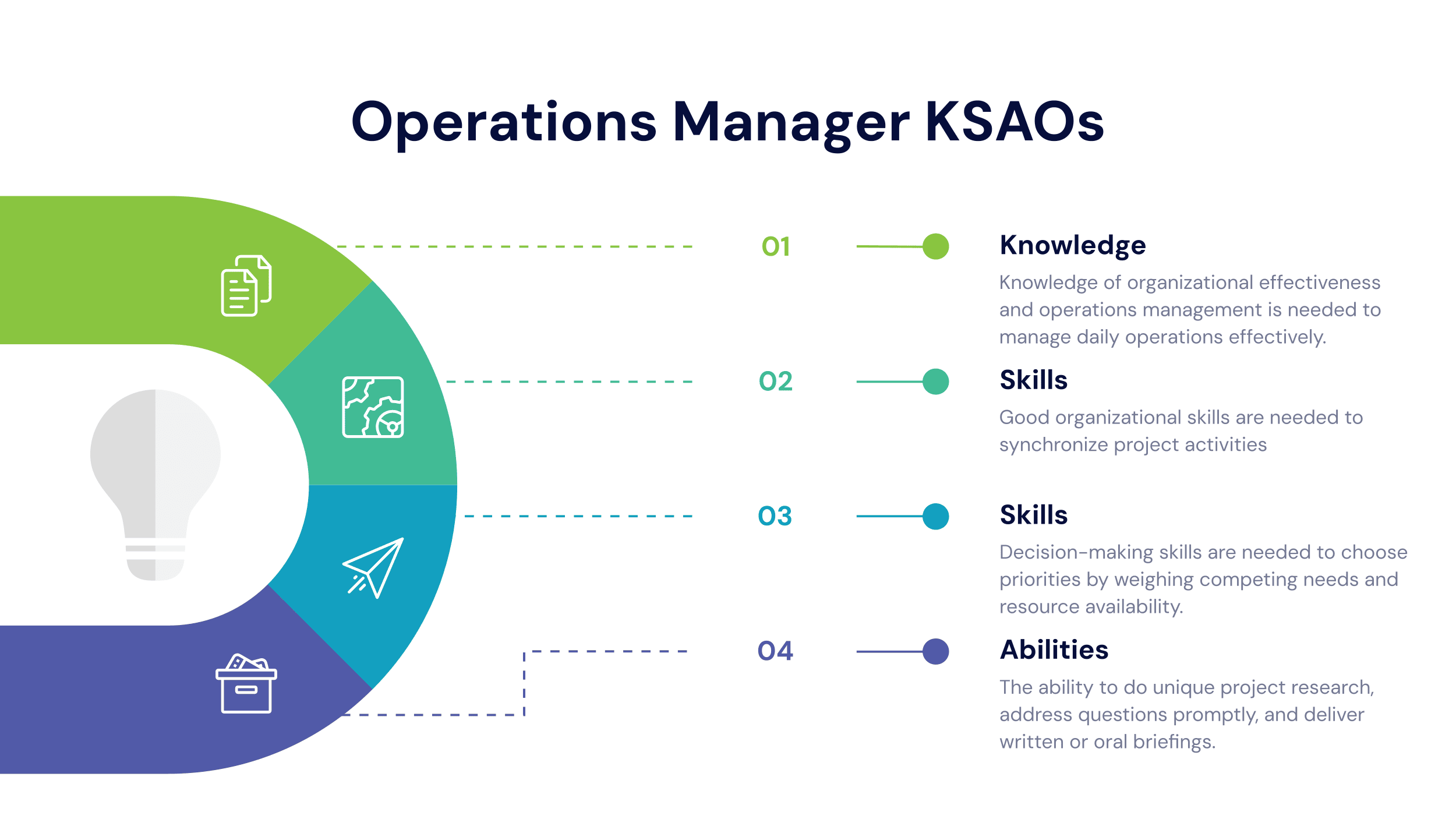 Operations Manager Job Description