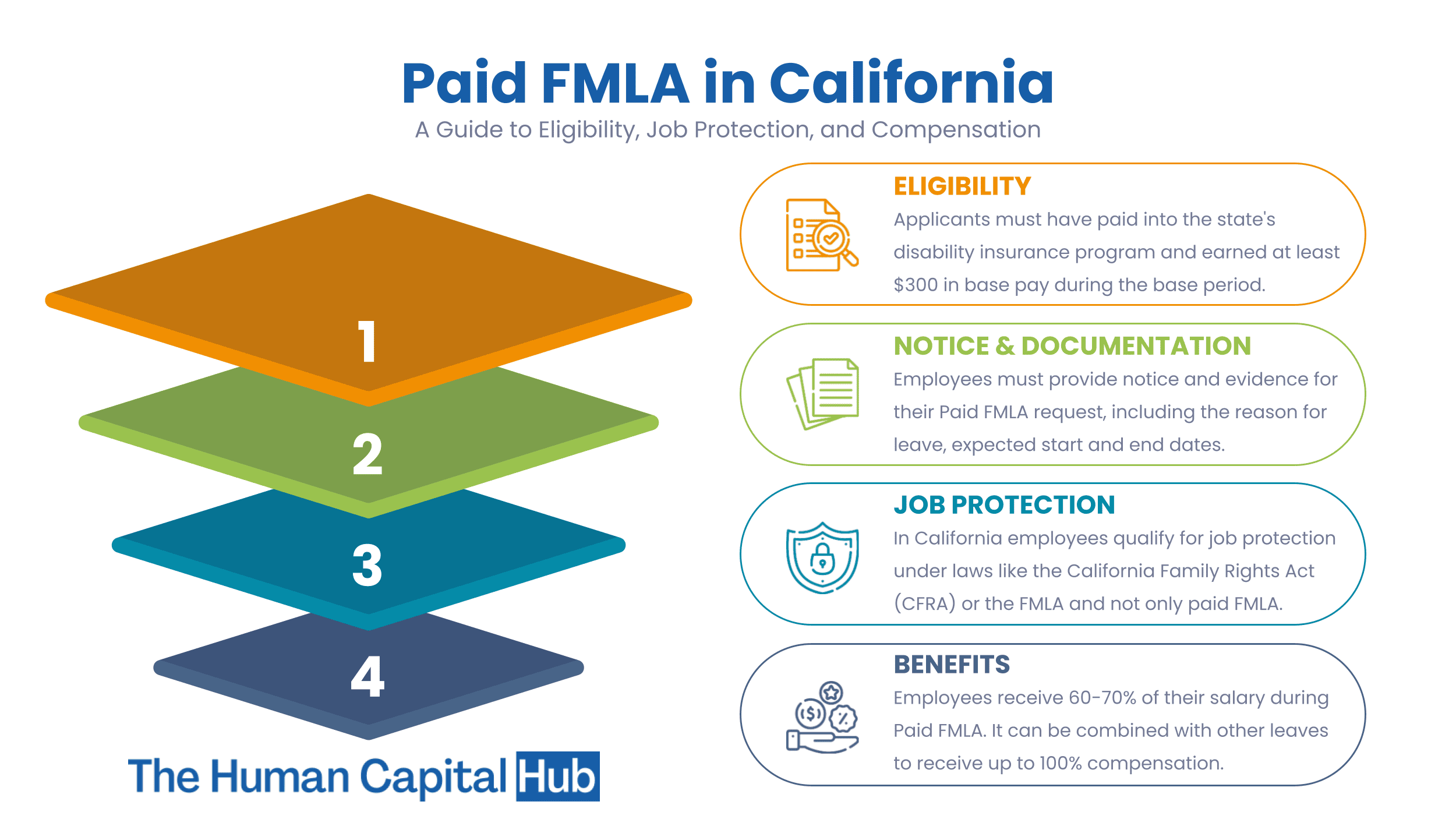 FMLA Leave in California