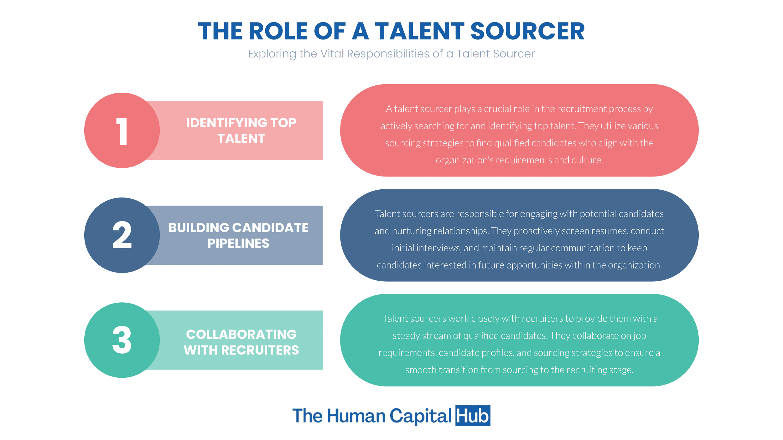 What Is A Talent Sourcer? Job Description