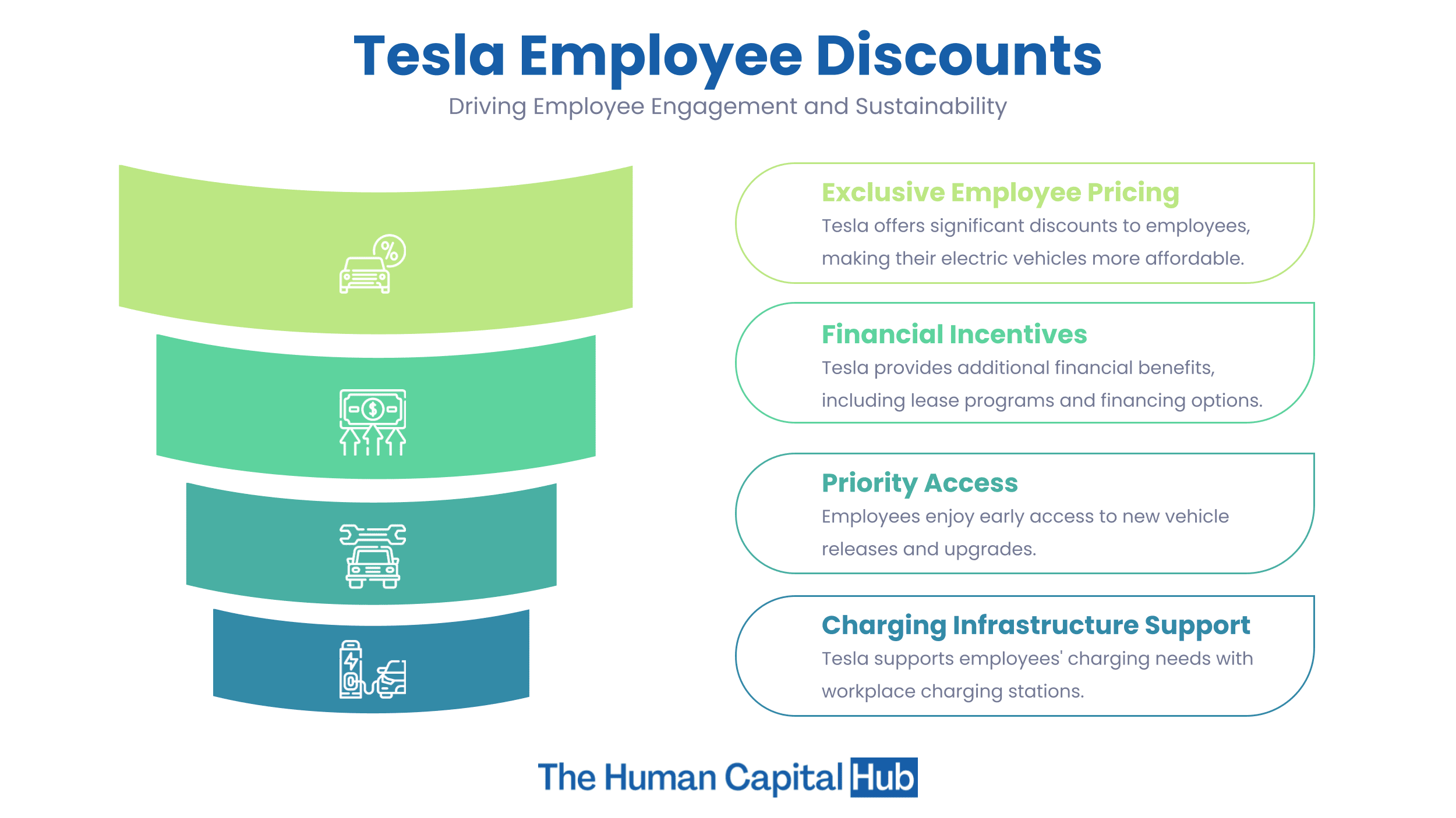 Tesla Discounts for Employees