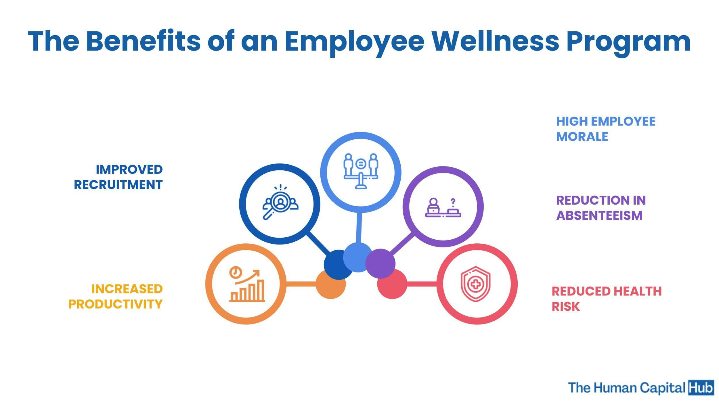 11 Employee Wellness Program Ideas to Enhance Workplaces