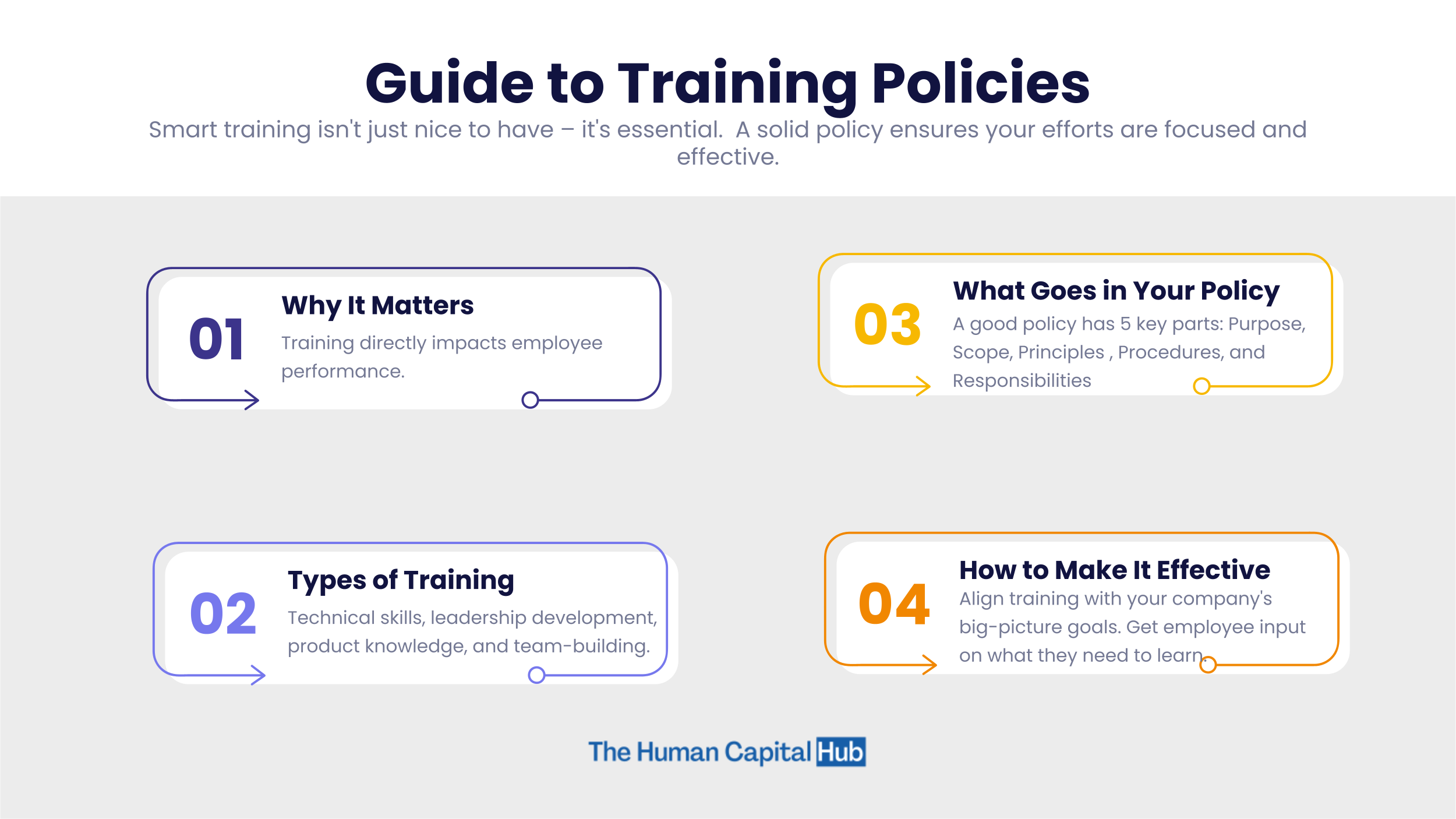 Training policy and procedures: A guide for employers