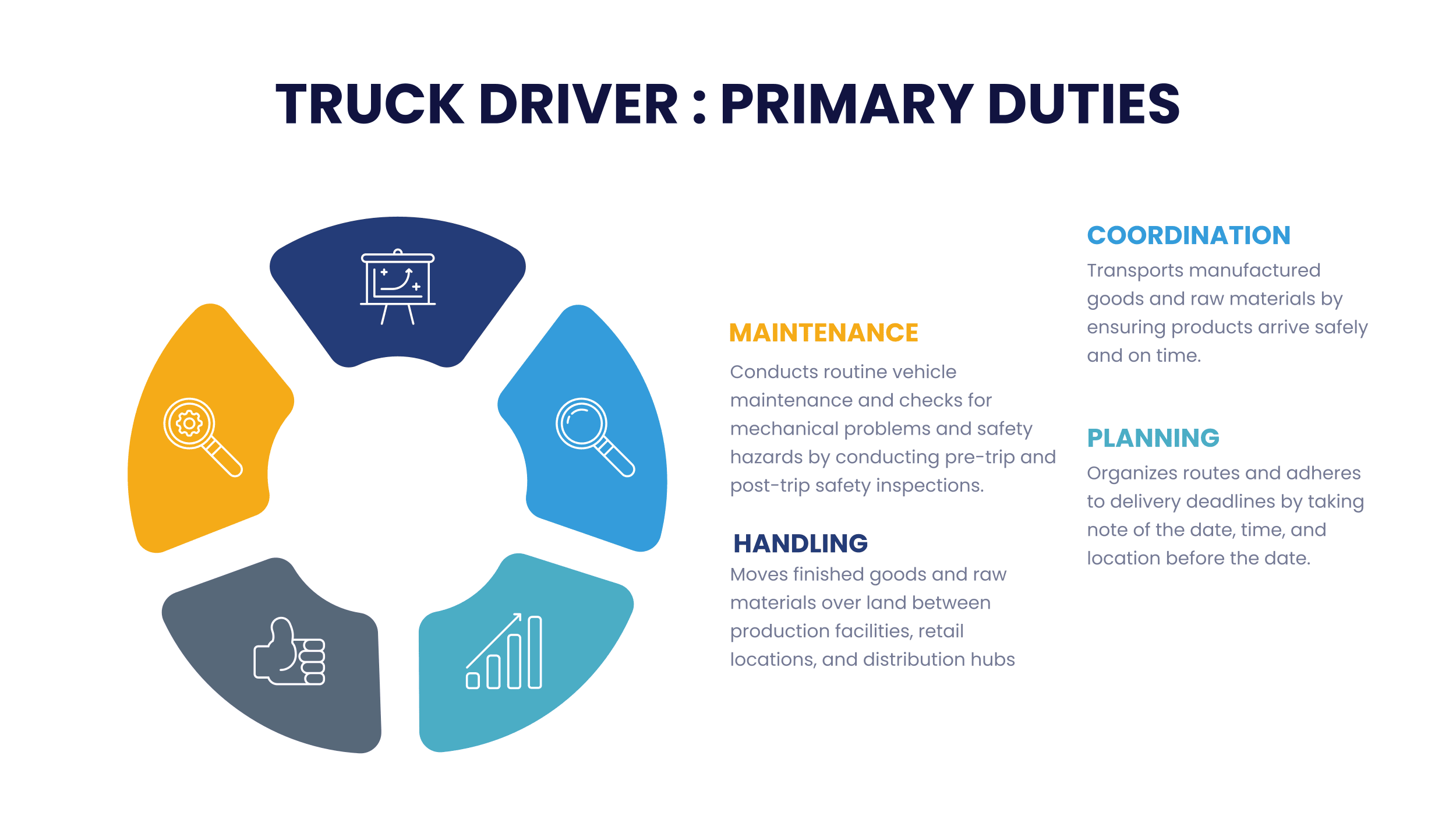 Truck Driver Job Description