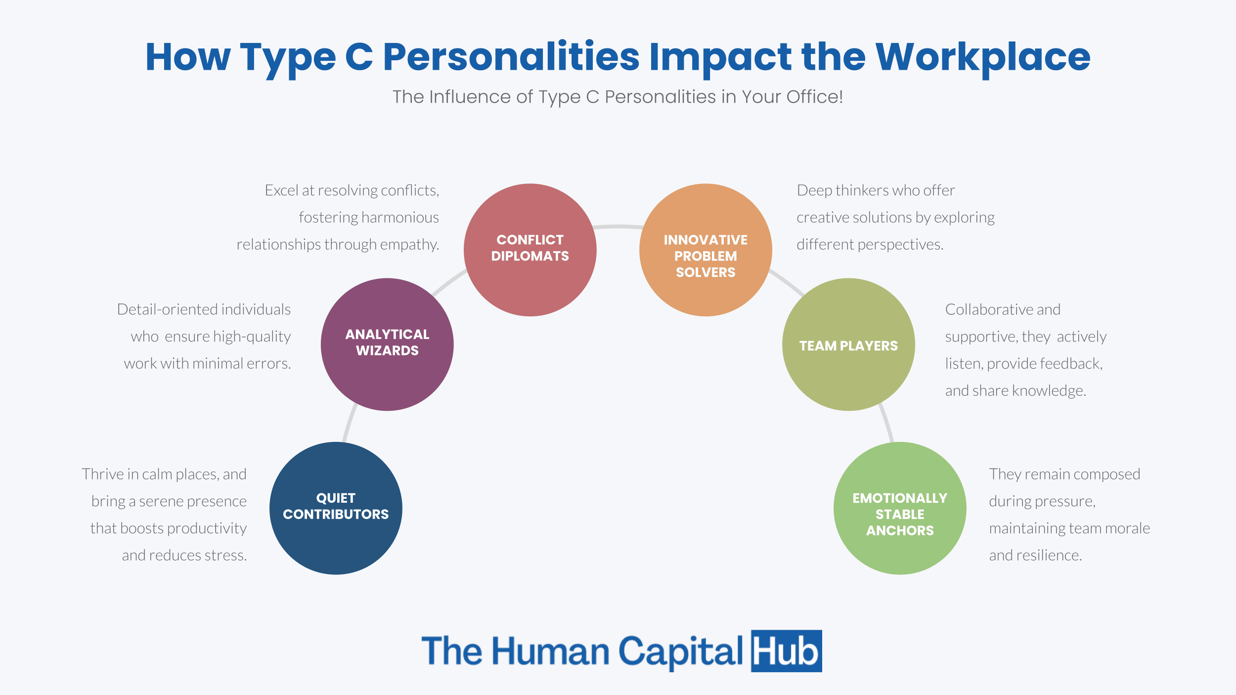 Type C Personality