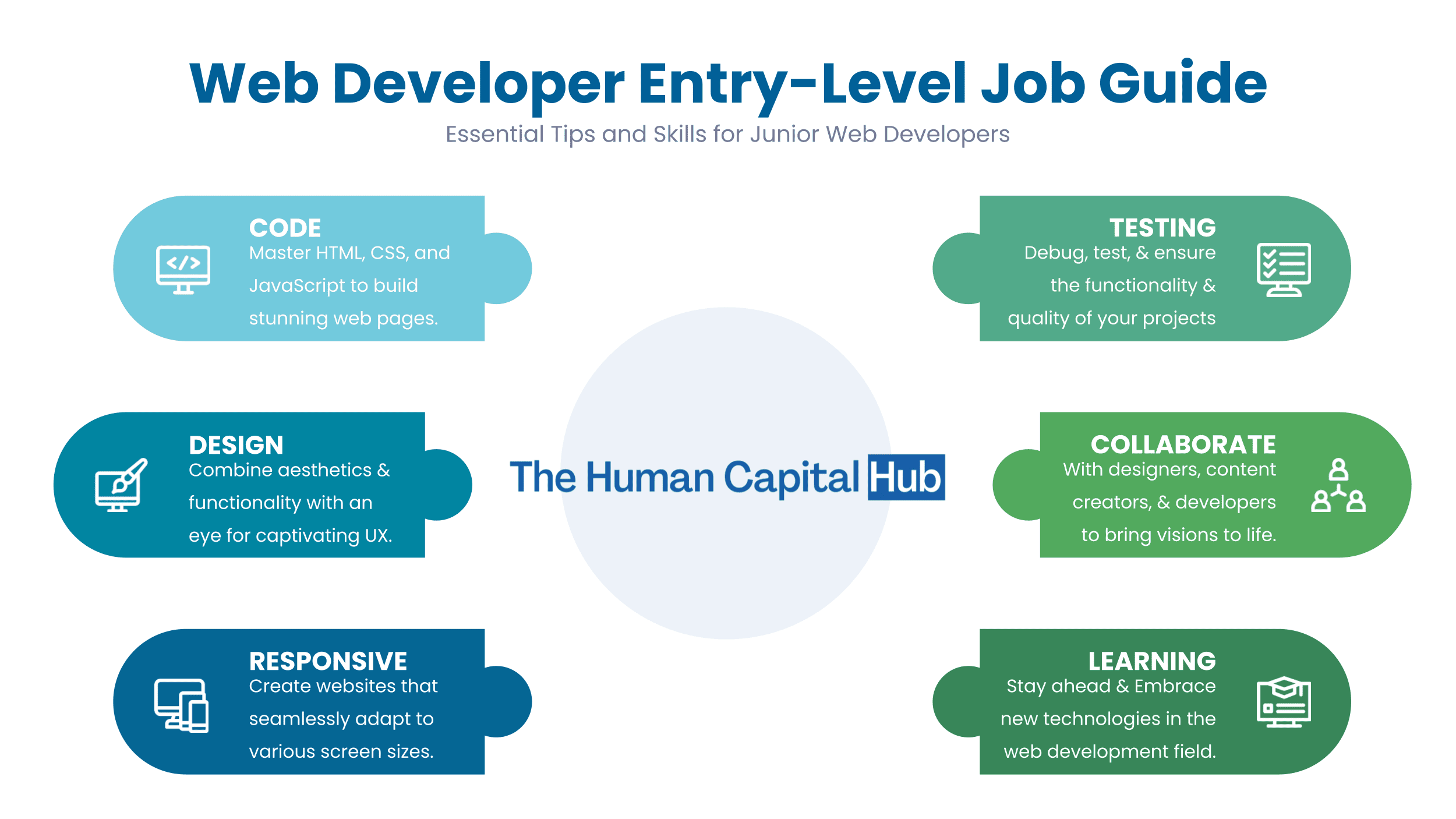 Web Developer Job Entry-Level