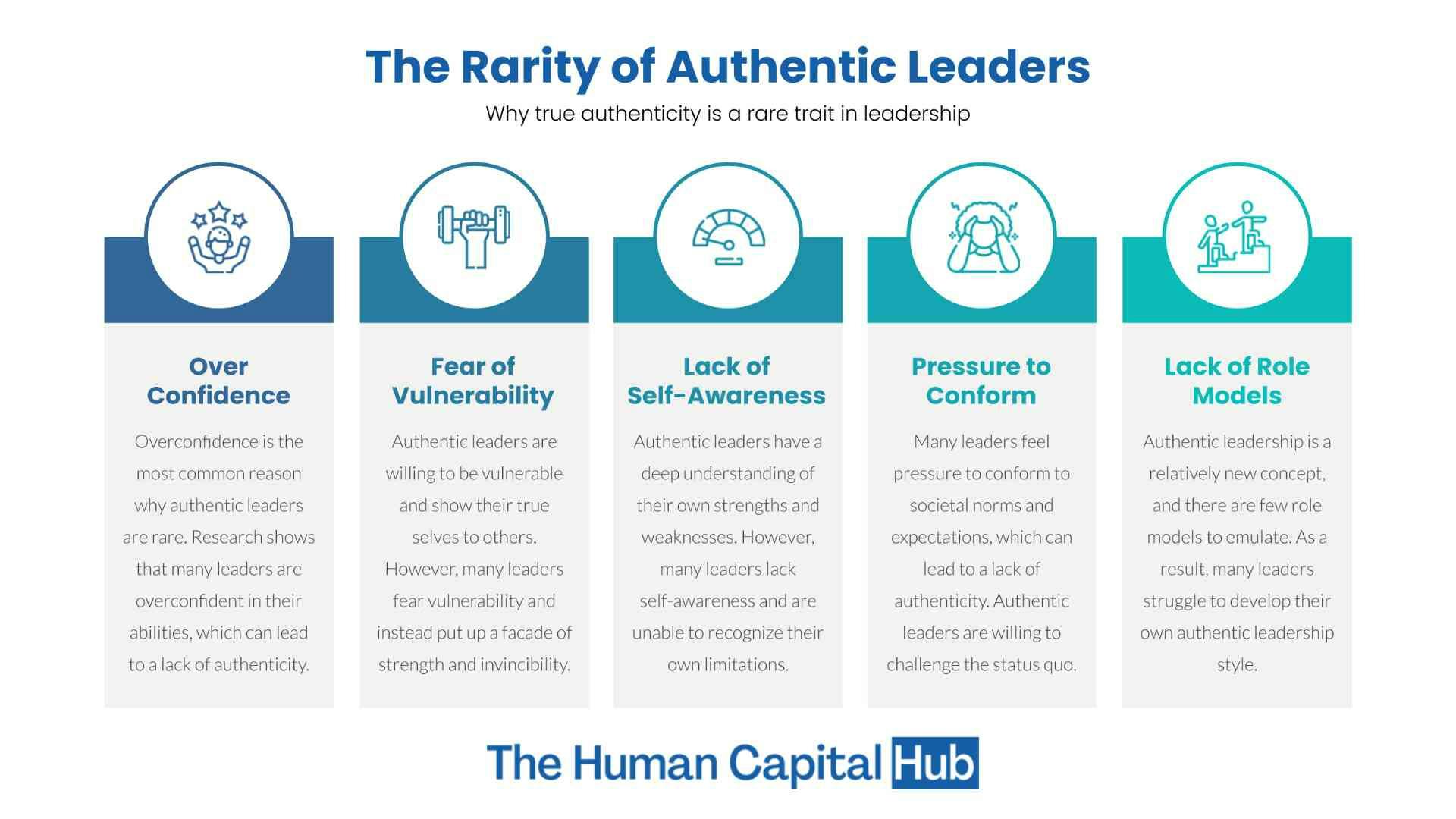 9 reasons why authentic leaders are rare