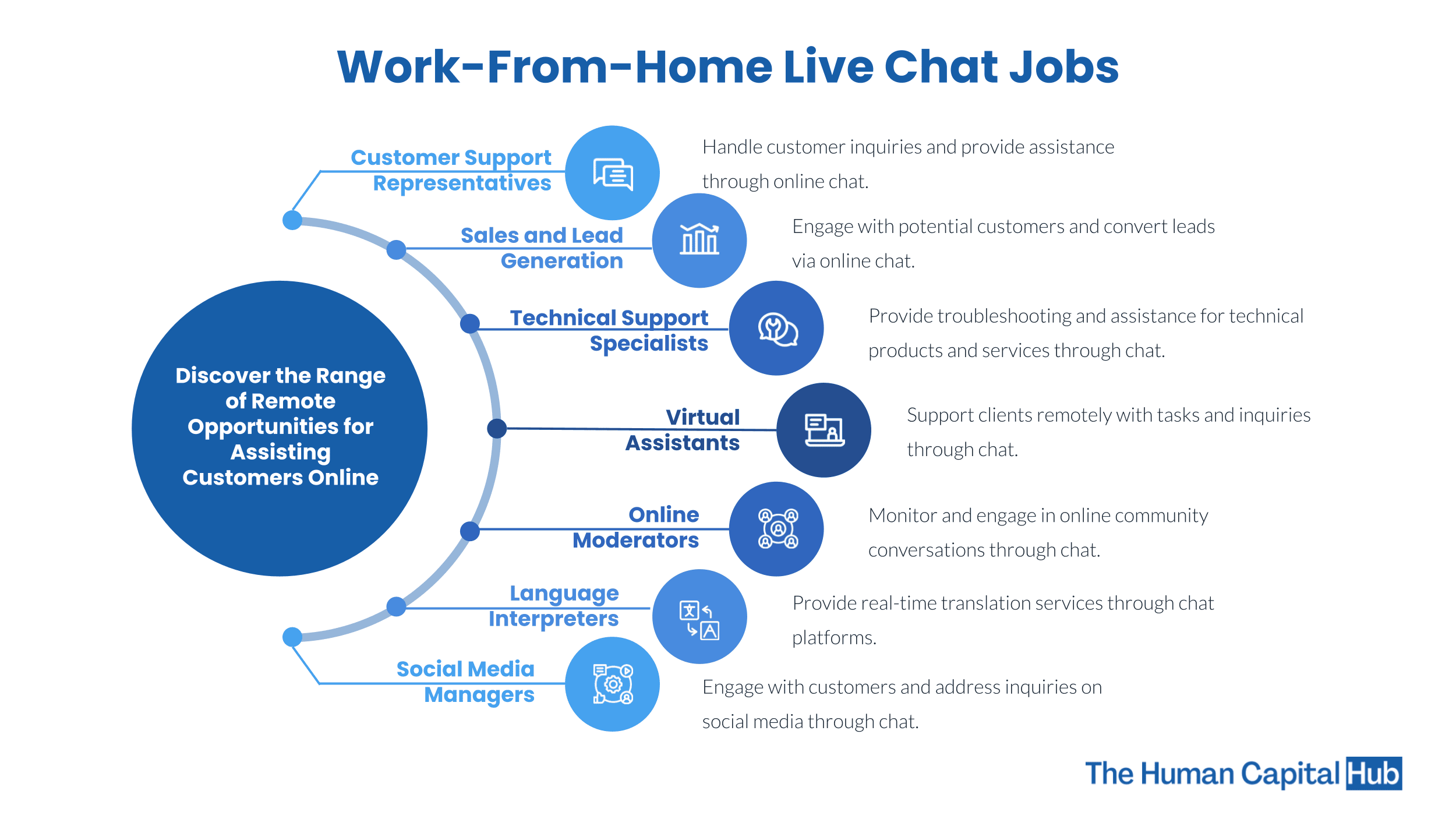 Work From Home Live Chat Jobs: Things You Need to Know