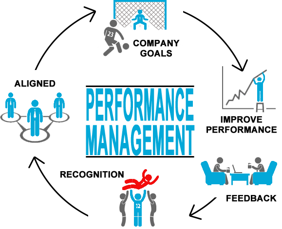 Performance Management Goals: What you need to know