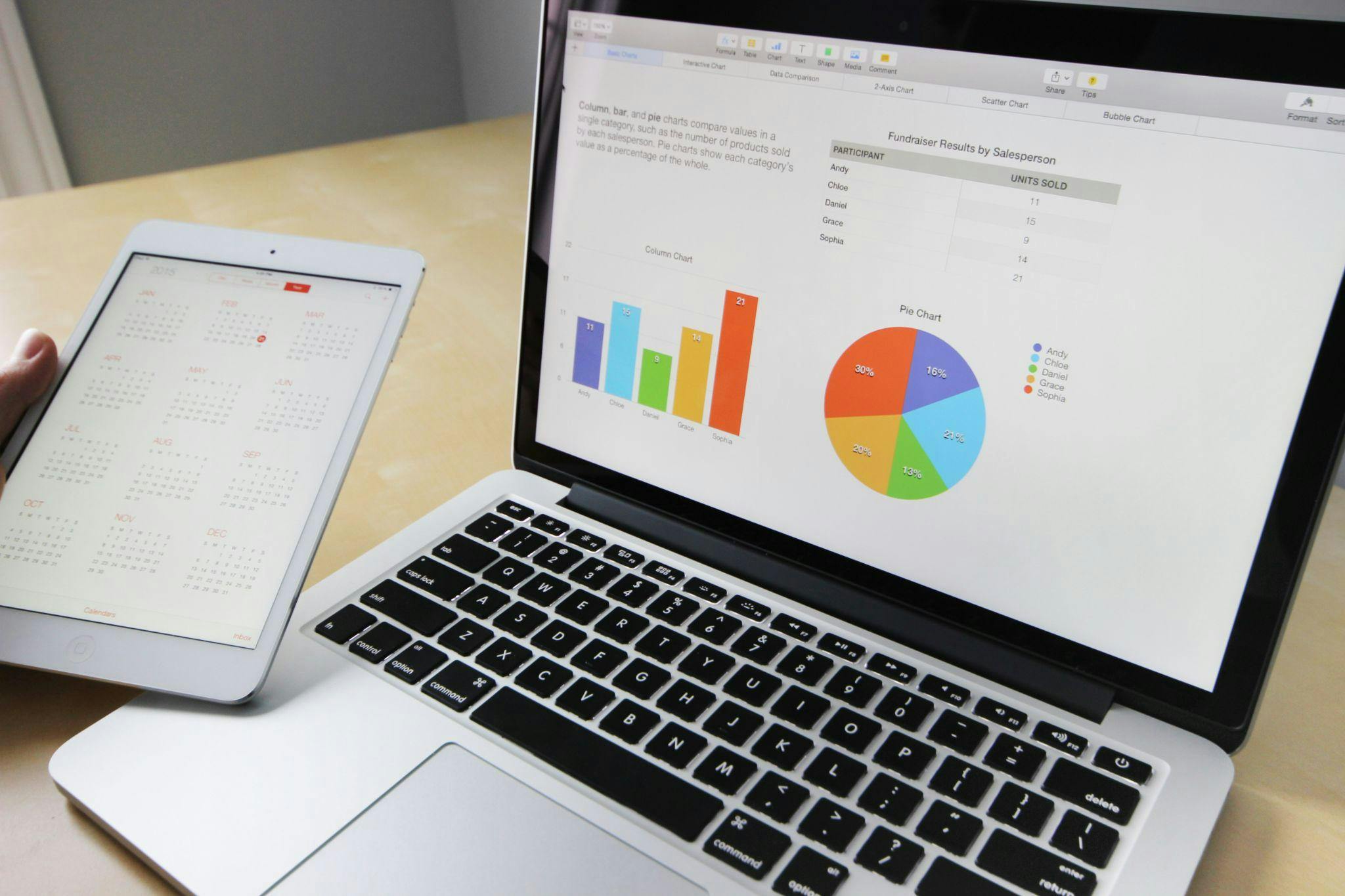 How Business Intelligence & Analytics Services Can Help Your Business