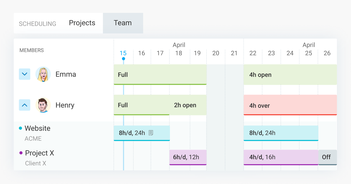 5 Best Employee Shift Scheduling Apps for Improved Efficiency