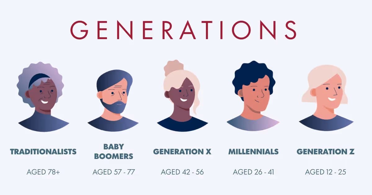 Generational Work Differences: What the Evidence Says