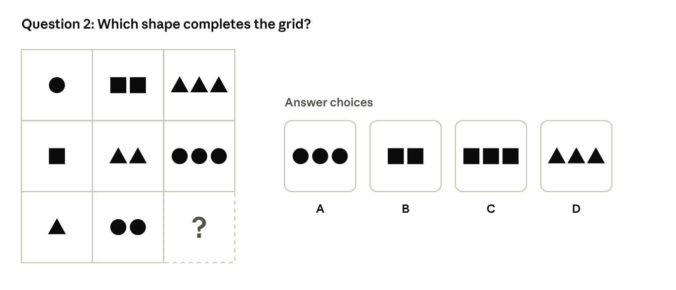 Which shape completes the grid? A three by three grid reads, top row: one circle, two squares, three triangles; middle row: one square, two triangles, three circles; bottom row: one triangle, two circles, and a question mark in the last cell. The answer choices are A, three circles; B, two squares; C, three squares; and D, three triangles.