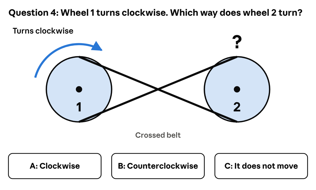 Wheel 1 turns clockwise. Which way does wheel 2 turn? Two wheels are joined by a crossed belt that forms an X between them, and an arrow shows wheel 1 turning clockwise. The answer choices are A: Clockwise, B: Counterclockwise and C: It does not move.