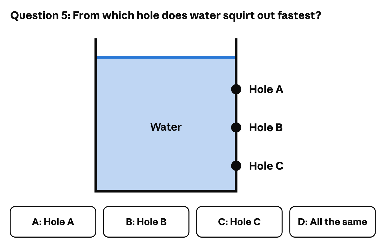 From which hole does water squirt out fastest? A tank full of water has three holes in its right wall: hole A near the top, hole B in the middle and hole C near the bottom. The answer choices are A: Hole A, B: Hole B, C: Hole C and D: All the same.